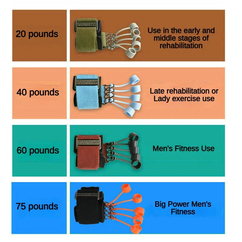 Hand Grip Exerciser strengthen Finger 5  hand grip Enhancer Training
