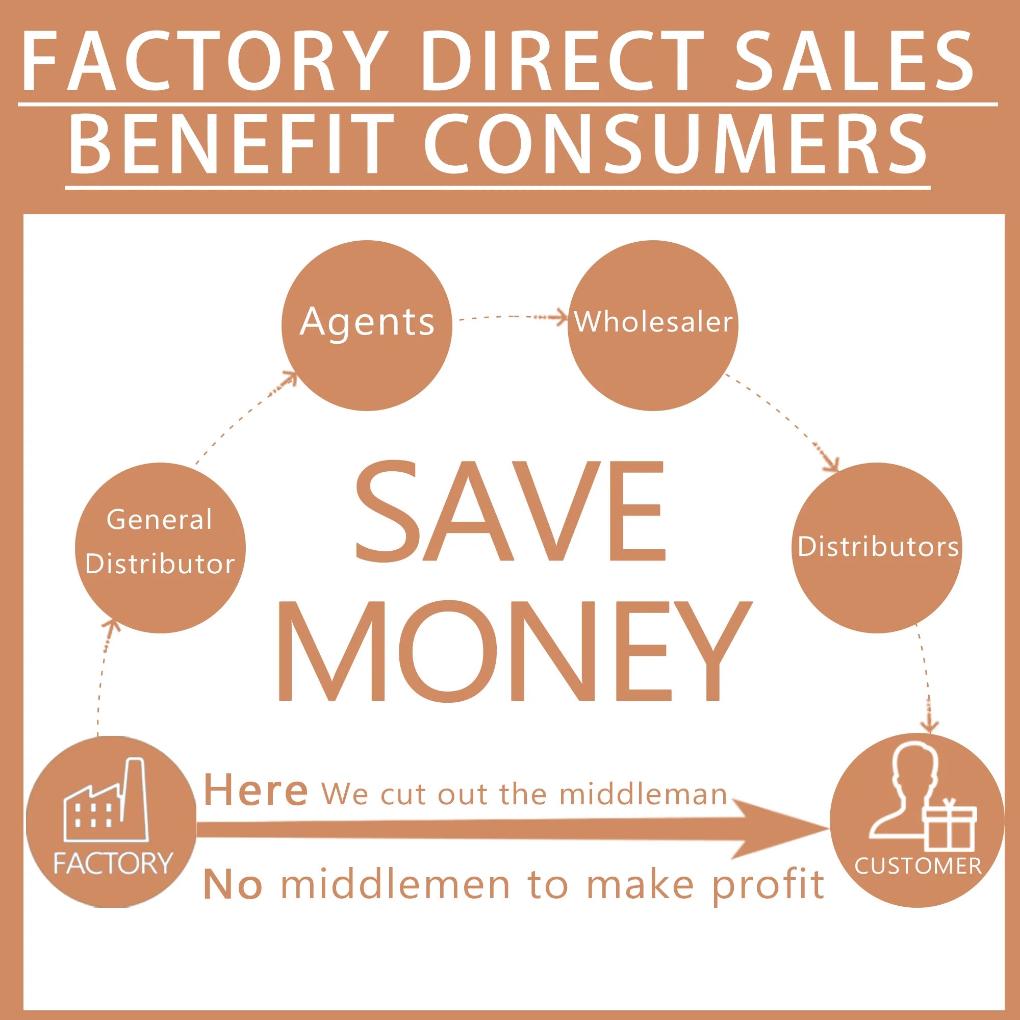 Guasha Massage Tools Medical Grade Stainless Steel Manual Scraping Tool