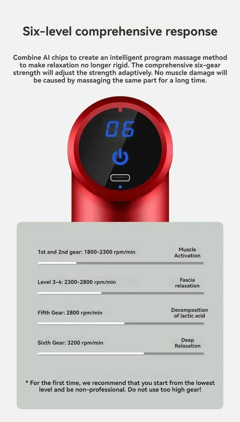 Mini Massage Gun Fascia Machine Muscle USB